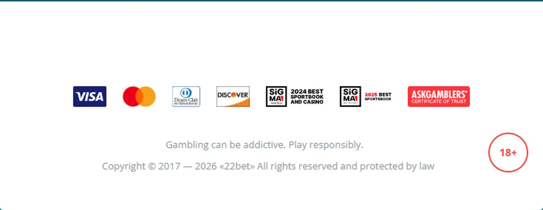 Pie de página de 22bet.com con los logotipos de Visa, Mastercard, Diners Club, Discover, dos premios SiGMA y el certificado de AskGamblers, el aviso Gambling can be addictive, el copyright de 2017 a 2026 de 22bet y el sello 18+, sin línea de licencia
