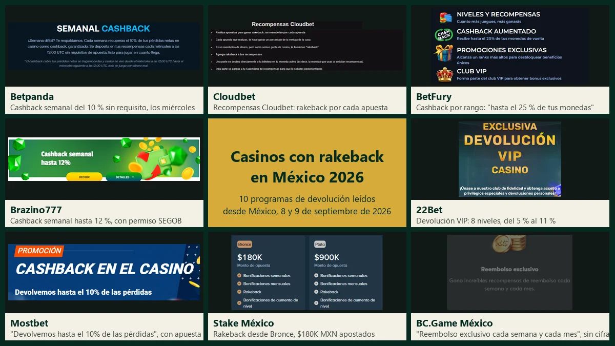 Casinos con rakeback: las páginas de cashback y rakeback de Betpanda, Cloudbet, BetFury, Brazino777, 22Bet, Mostbet, Stake y BC.Game con el porcentaje que publica cada una