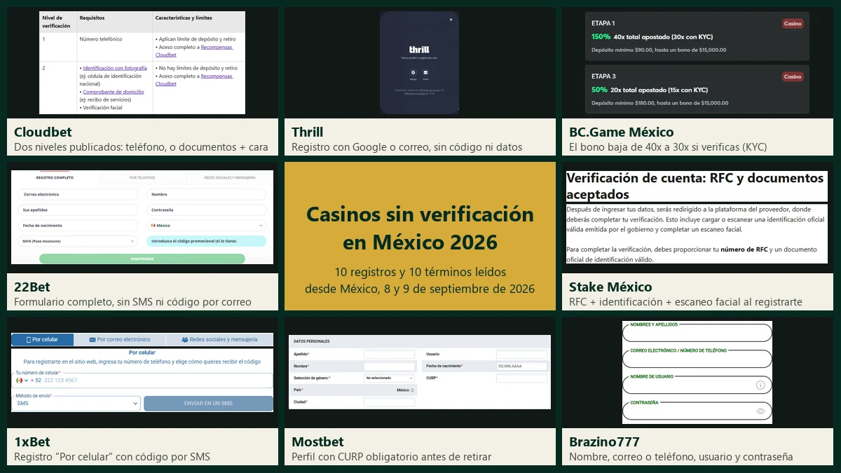 Casinos sin verificación: los formularios de registro y las reglas de verificación de Cloudbet, Thrill, BC.Game, 22Bet, Stake, 1xBet, Mostbet y Brazino777