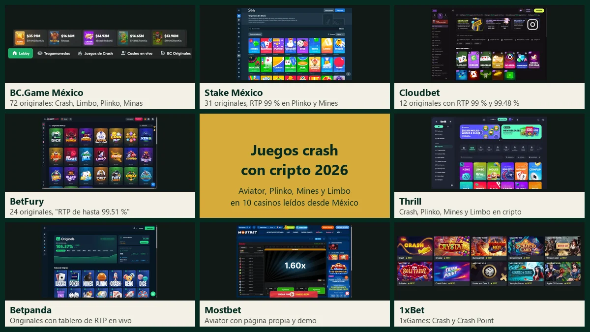 Juegos crash: las secciones de originales de BC.Game, Stake, Cloudbet, BetFury, Thrill, Betpanda, Mostbet Aviator y 1xGames