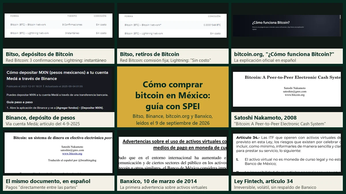 Cómo comprar bitcoin en México en documentos oficiales: las filas de depósito y retiro de bitcoin de la tabla de comisiones de Bitso, la página cómo funciona Bitcoin de bitcoin.org, el artículo de Binance sobre depósitos de pesos, el documento de Satoshi Nakamoto en inglés y español, la advertencia de Banxico de 2014 y el artículo 34 de la Ley Fintech