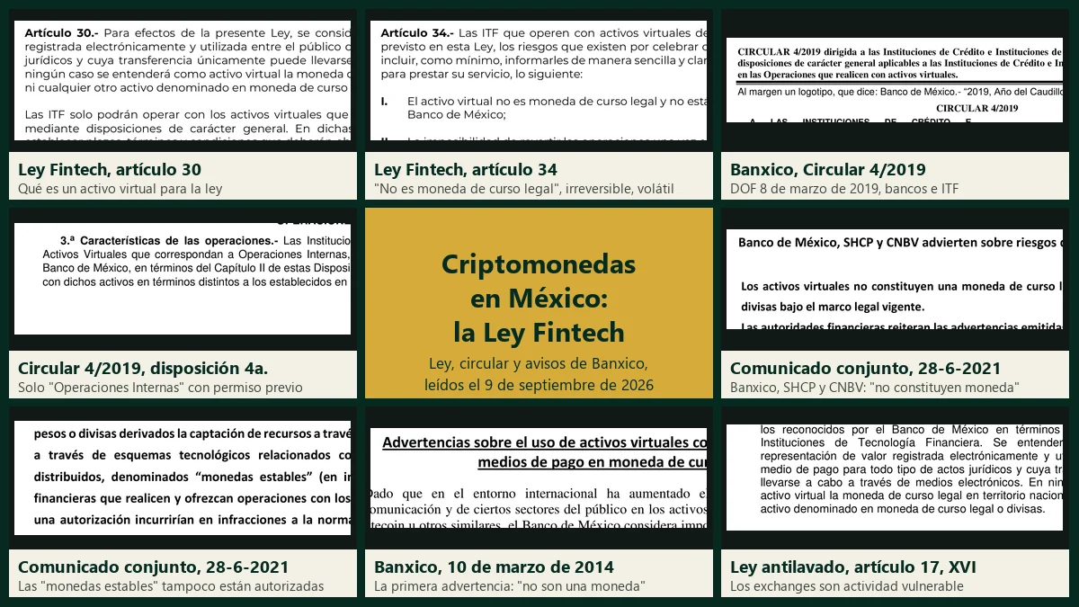 Criptomonedas en México según la Ley Fintech: artículos 30 y 34 de la ley, la Circular 4/2019 de Banxico, el comunicado conjunto de 2021, la advertencia de 2014 y la definición de activo virtual de la ley antilavado, recortados de los PDF oficiales