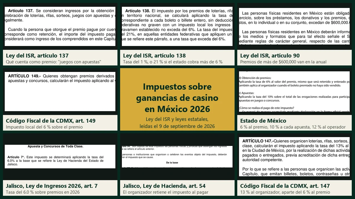 Impuestos sobre ganancias de casino en México: artículos 137, 138 y 90 de la Ley del ISR, artículos 147 y 149 del Código Fiscal de la CDMX, el folleto del Estado de México y los artículos de Jalisco, recortados de los PDF oficiales