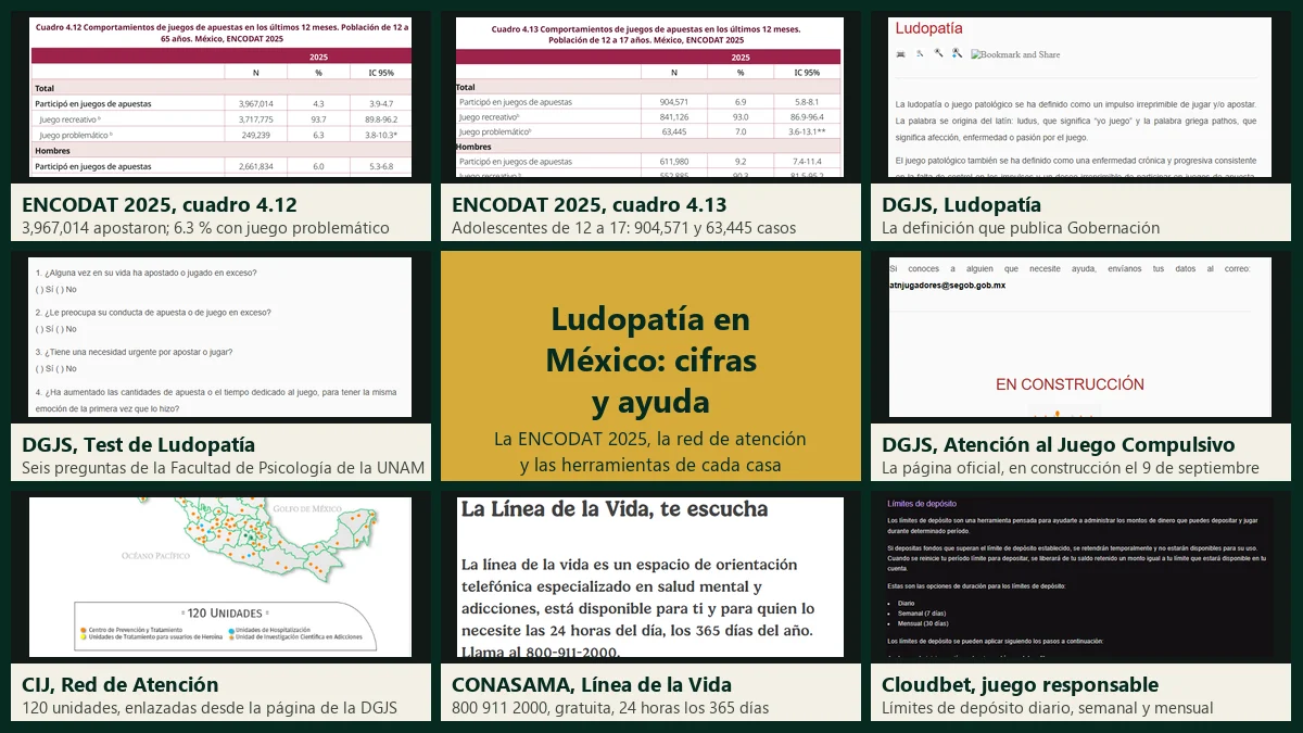 Ludopatía en México: cifras y dónde pedir ayuda