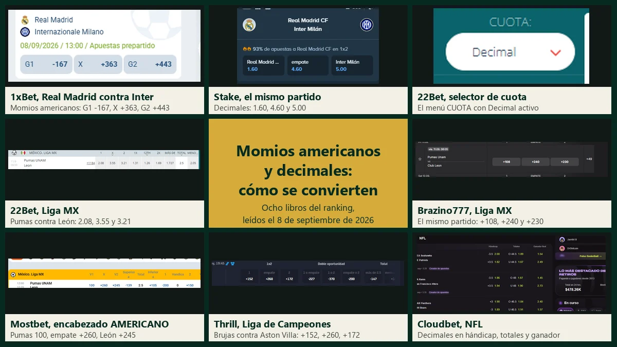Mosaico con las líneas de 1xBet, Stake, 22Bet, Brazino777, Mostbet, Thrill y Cloudbet leídas desde México en septiembre de 2026