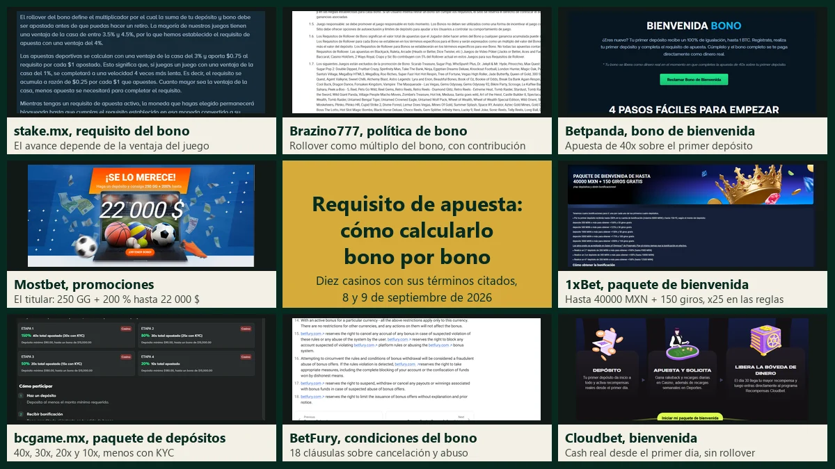 Mosaico con las páginas de requisitos de apuesta de Stake, Brazino777, Betpanda, BC.Game, BetFury y Cloudbet leídas en septiembre de 2026